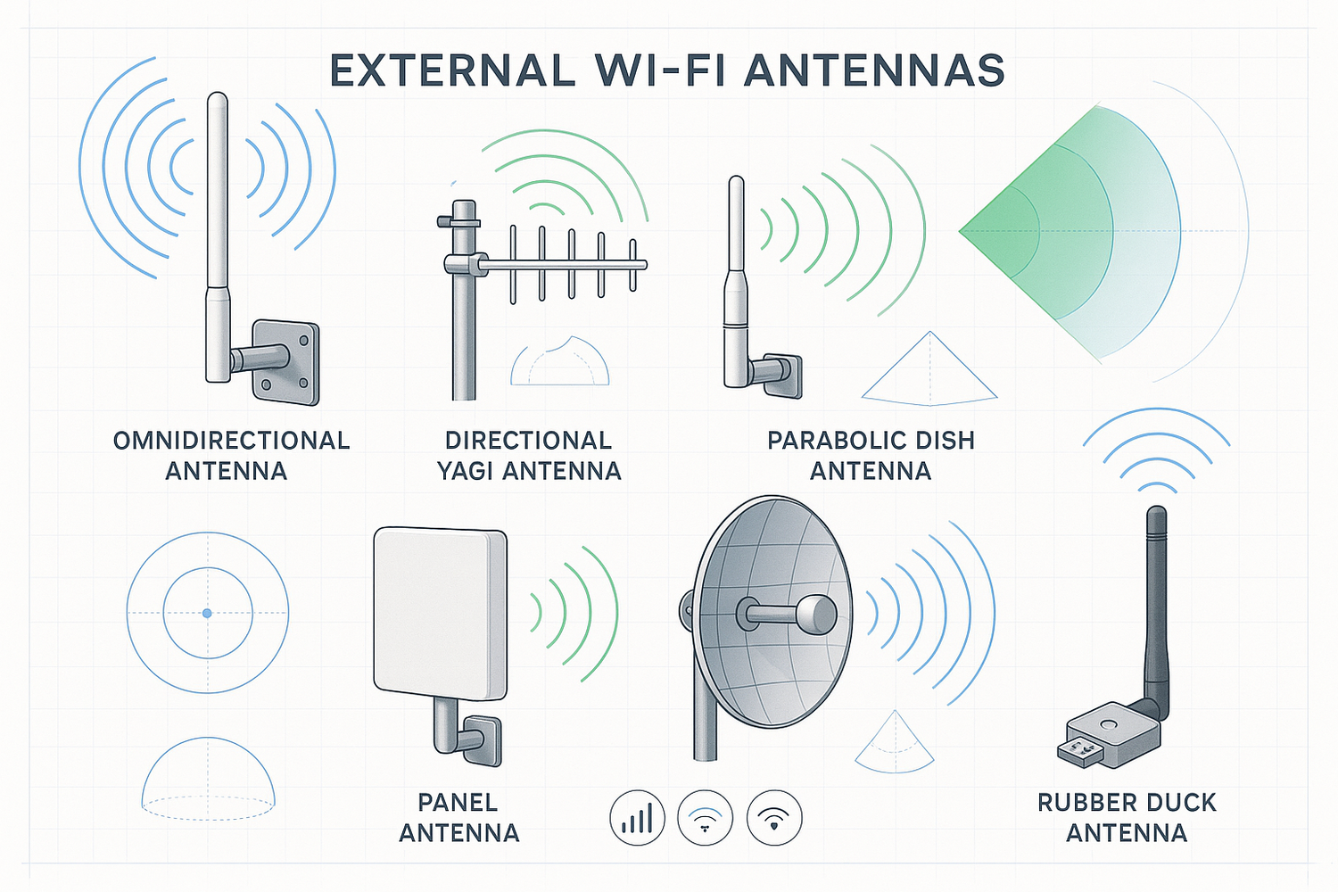 Comprehensive Guide to External Wi-Fi Antennas - ZBTWIFI