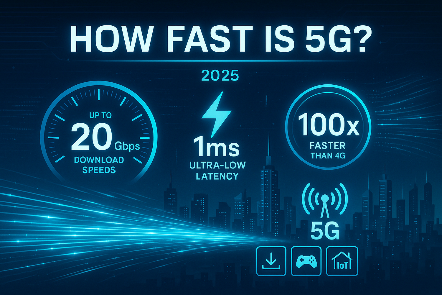 How Fast Is 5G? Unpacking the Blazing Speeds of the Next Generation Network in 2025 - ZBTWIFI