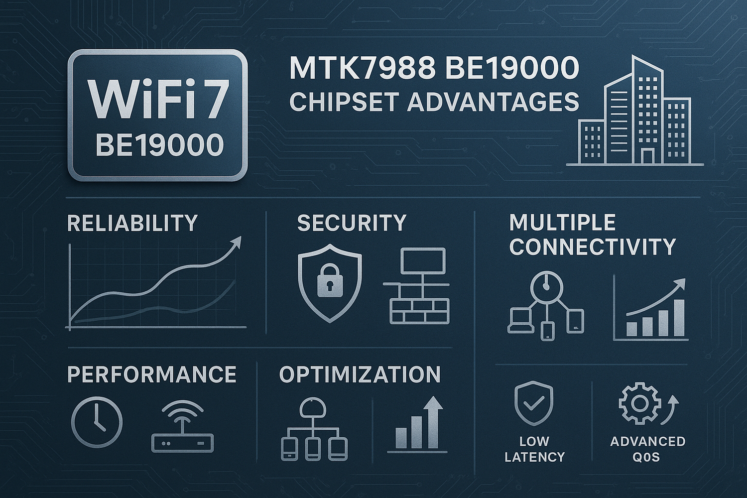 MTK7988 BE19000: Comprehensive Enterprise Advantages