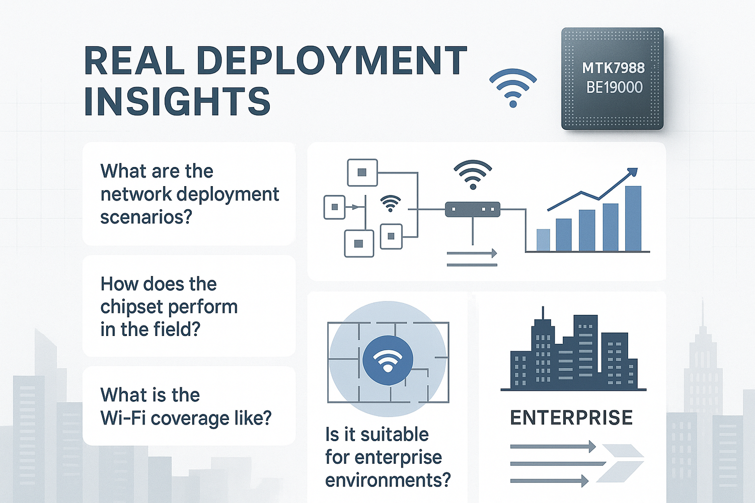 MTK7988 BE19000 Enterprise Case Study FAQ: Real Deployment Insights