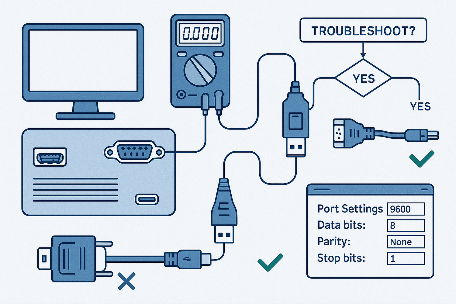 Troubleshooting Serial Port Connection Failures - ZBTWIFI