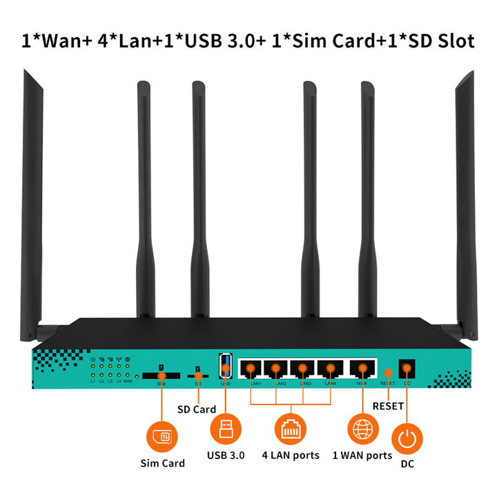 WG1608_1*Wan+ 4*Lan+1*USB 3.0+ 1*Sim Card+1*SD Slot